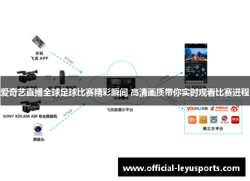 爱奇艺直播全球足球比赛精彩瞬间 高清画质带你实时观看比赛进程